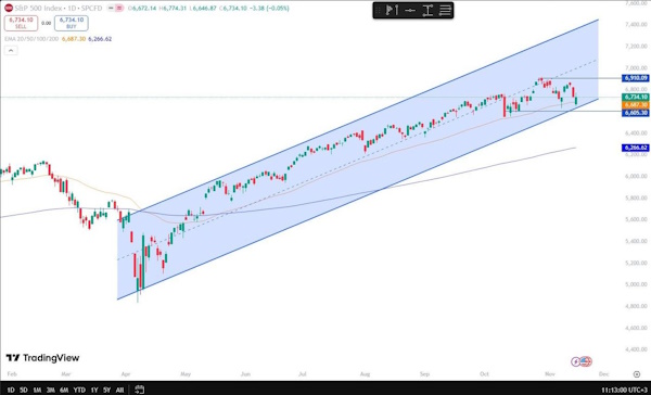 Ключевым негативным фактором остается геополитика